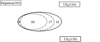 Ultrasound on Erect Penis Improves Plaque Identification in Patients With Peyronie’s Disease